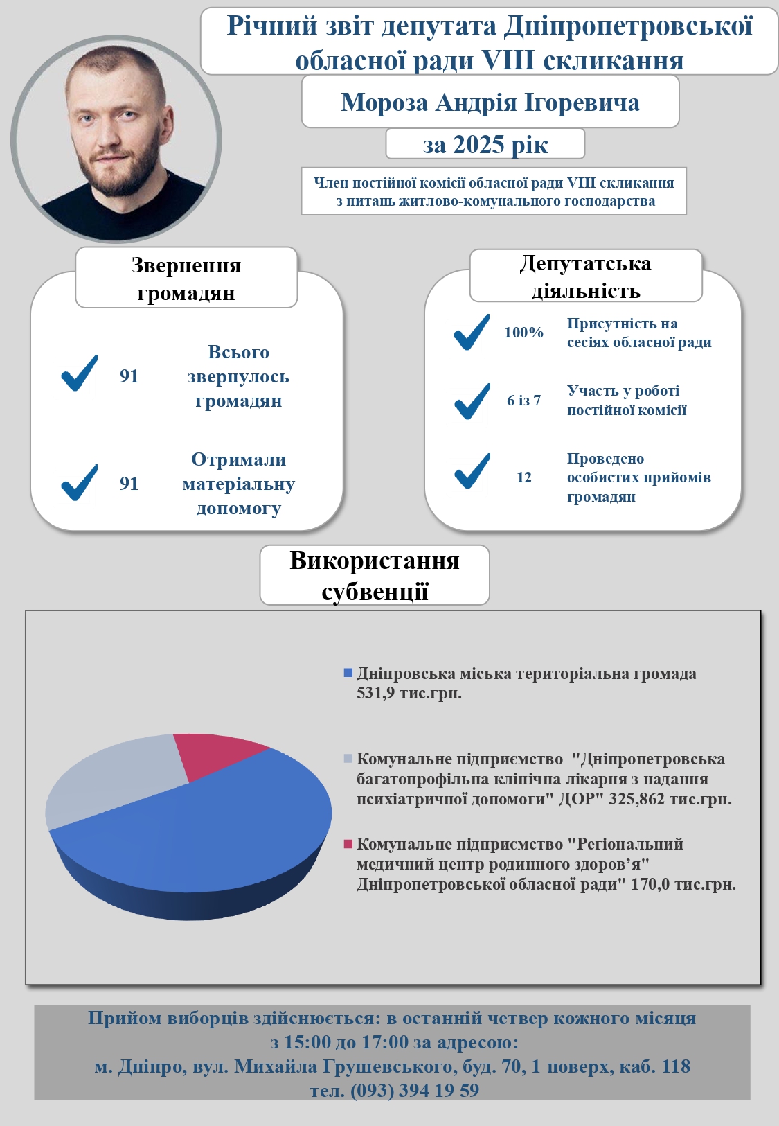 Звіт Мороз А.І. 2025_page-0001