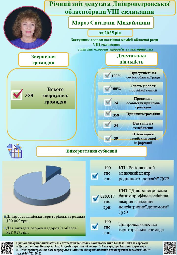 Звіт_2025_Мороз_Світлана_Михайлівна