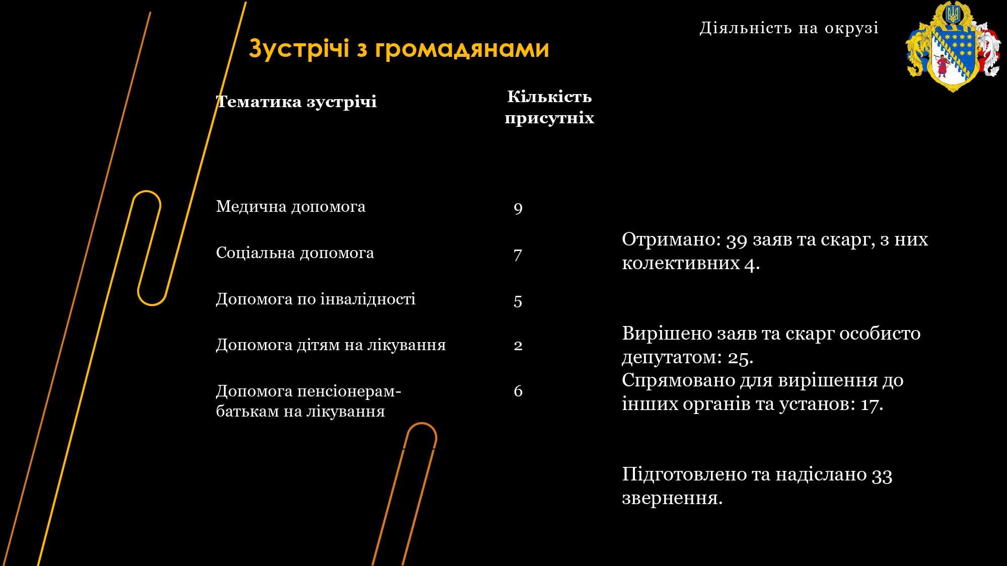 звіт Бондаренка О.В._2024 (1)_page-0004