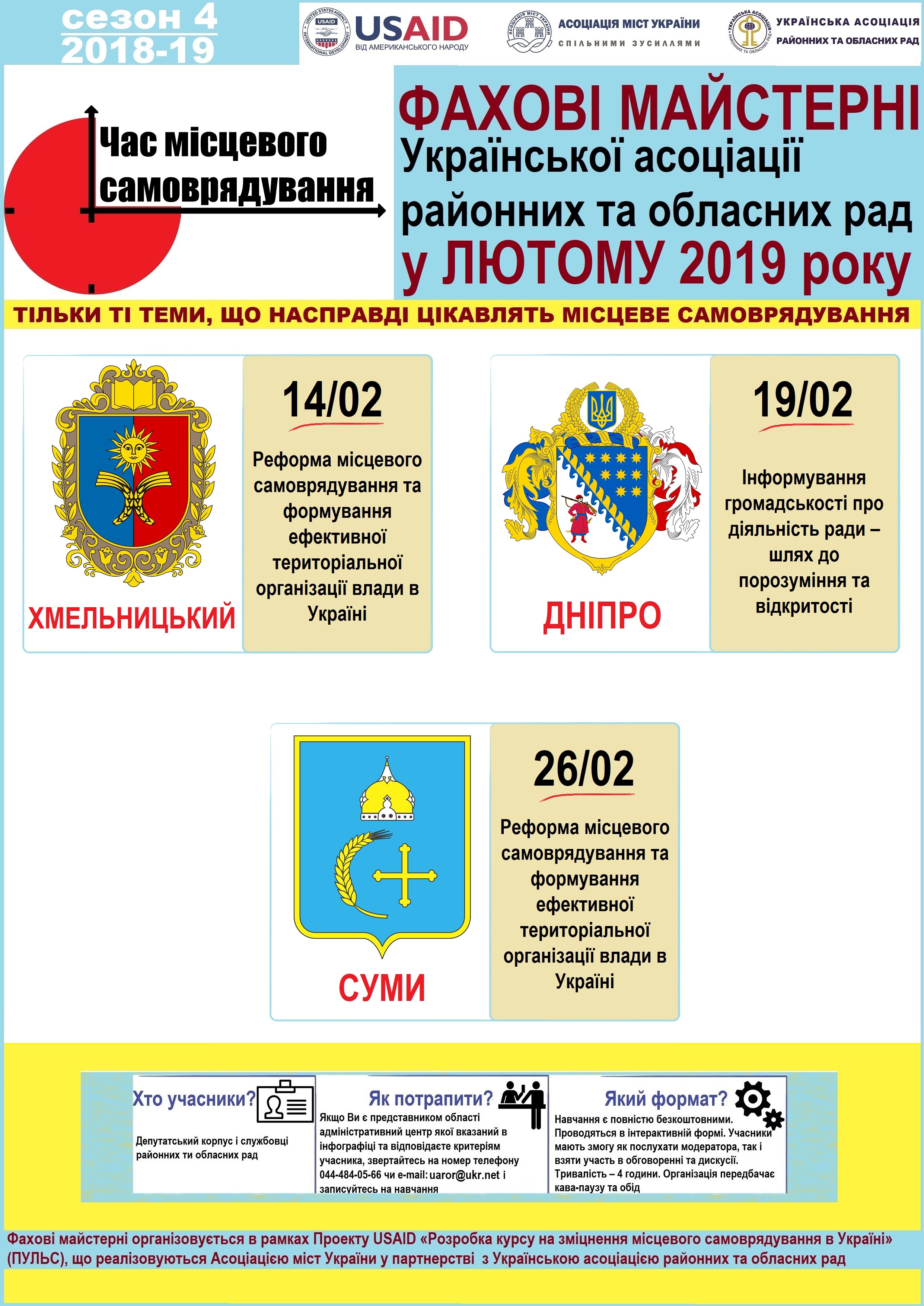Інфографіка ФМ ПУЛЬС УАРОР на лютий 2019