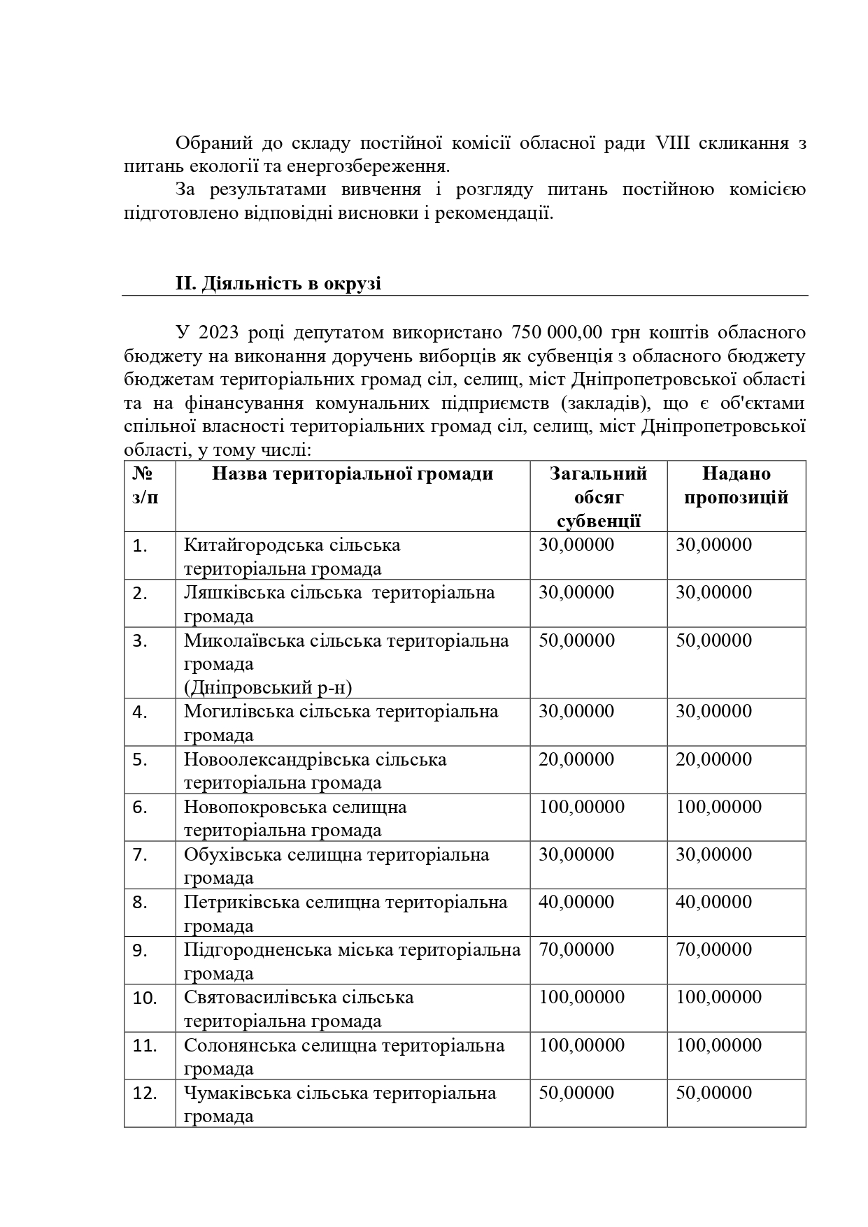 ЗВіт Касьянов 2023_page-0002