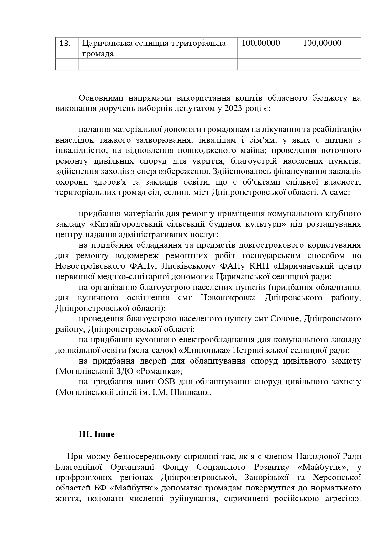ЗВіт Касьянов 2023_page-0003