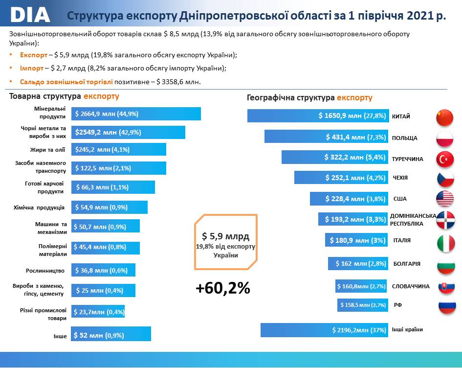 слайд-географія-експорту-2021-08-26