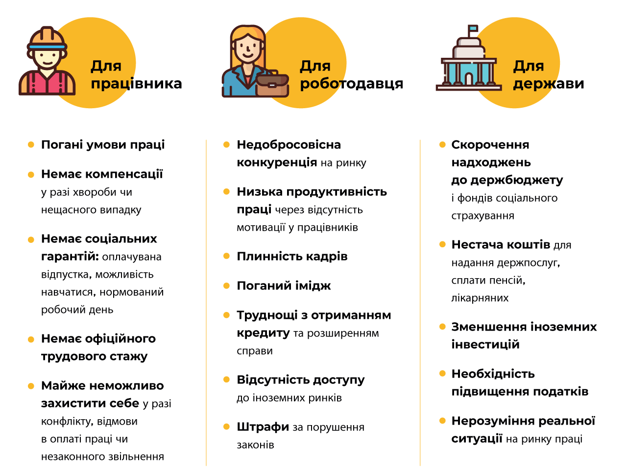 ilo_infographic1_4_ukr-e1579623905890